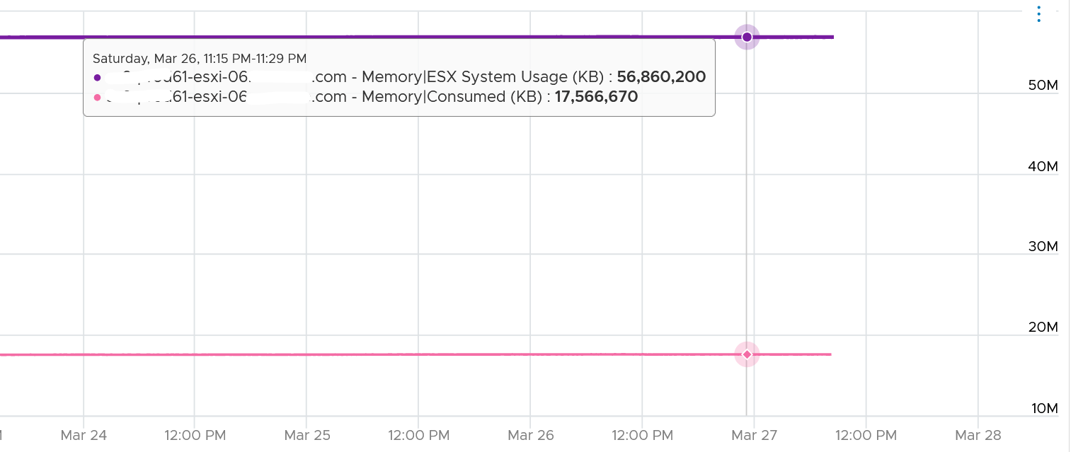 Chart Description automatically generated