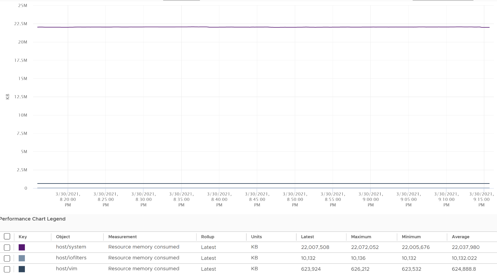 A screenshot of a graph Description automatically generated