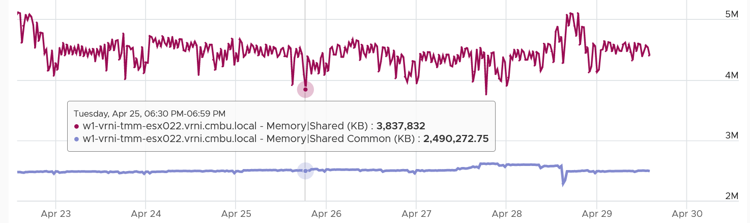 A graph with a line Description automatically generated with medium confidence