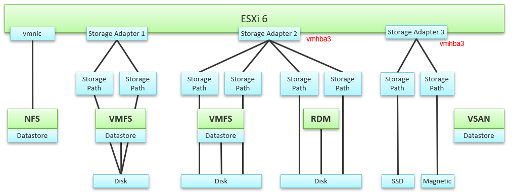 A computer screen shot of a diagram Description automatically generated