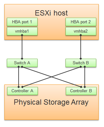 A diagram of a server Description automatically generated