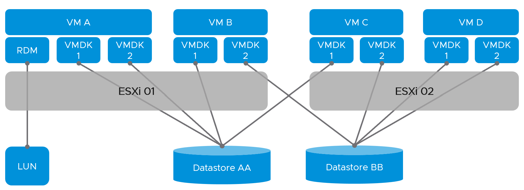 A diagram of a diagram Description automatically generated