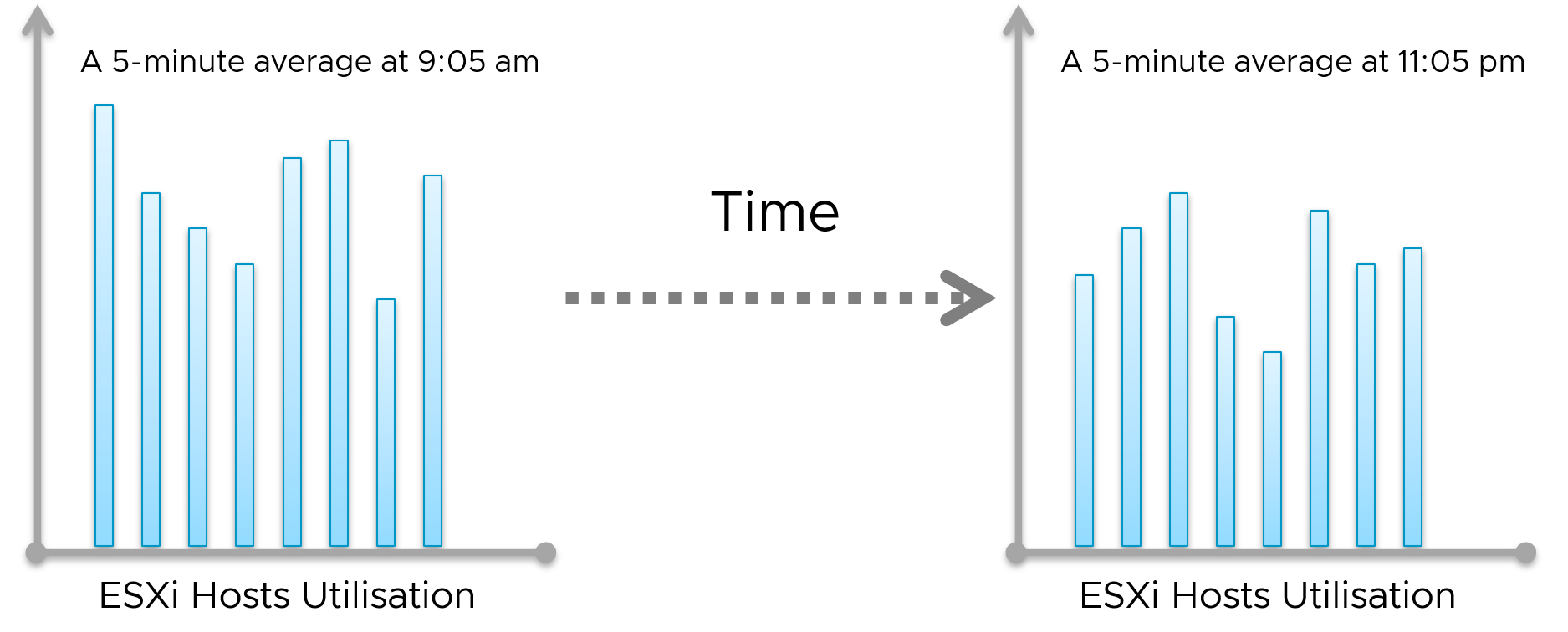A graph of time and time Description automatically generated with medium confidence