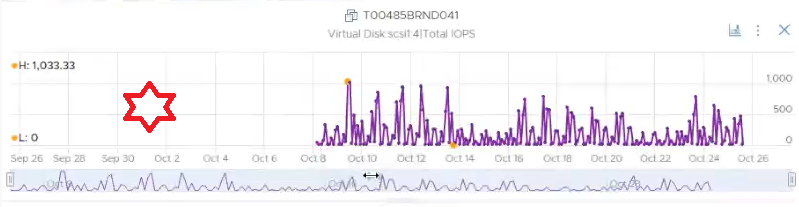 A graph on a screen Description automatically generated