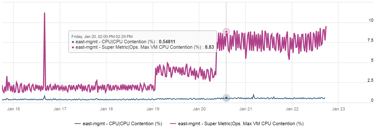 Chart Description automatically generated