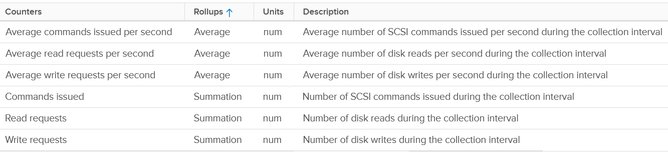Table Description automatically generated