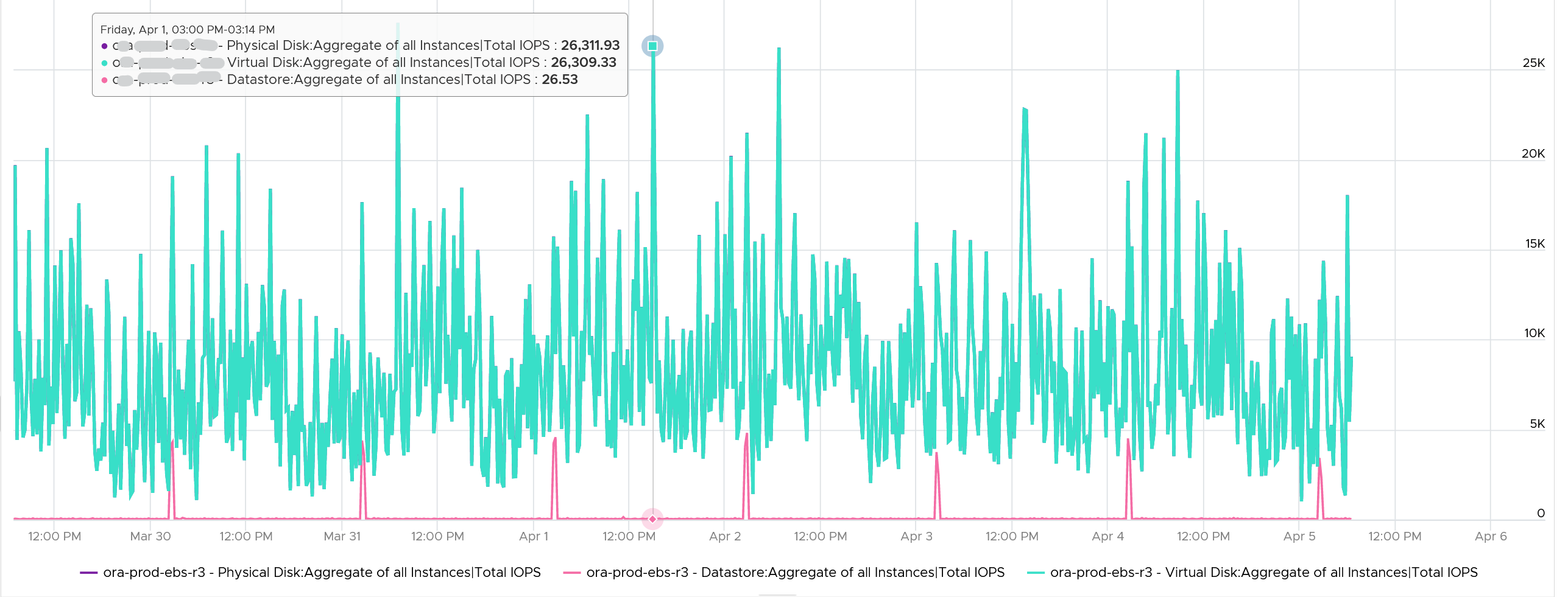 Chart Description automatically generated