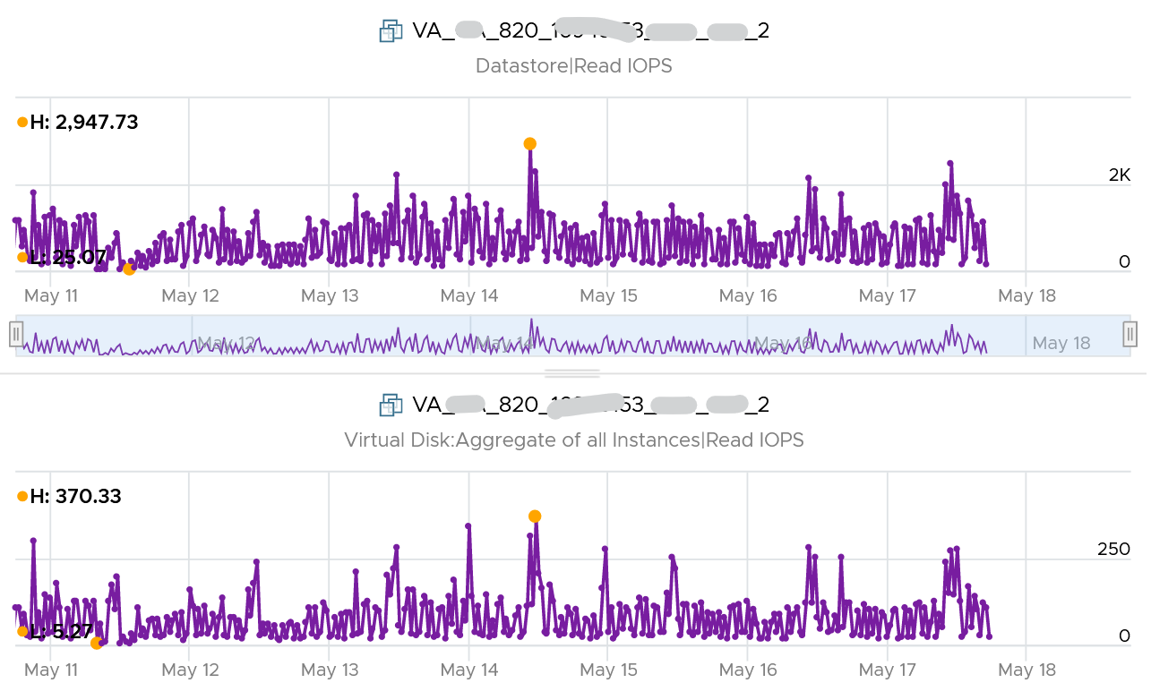 A screenshot of a graph Description automatically generated