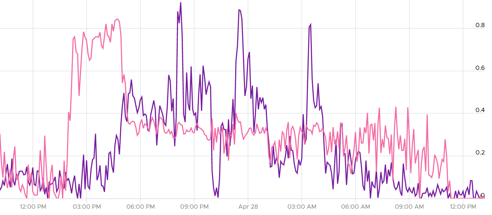A graph of a graph Description automatically generated with medium confidence