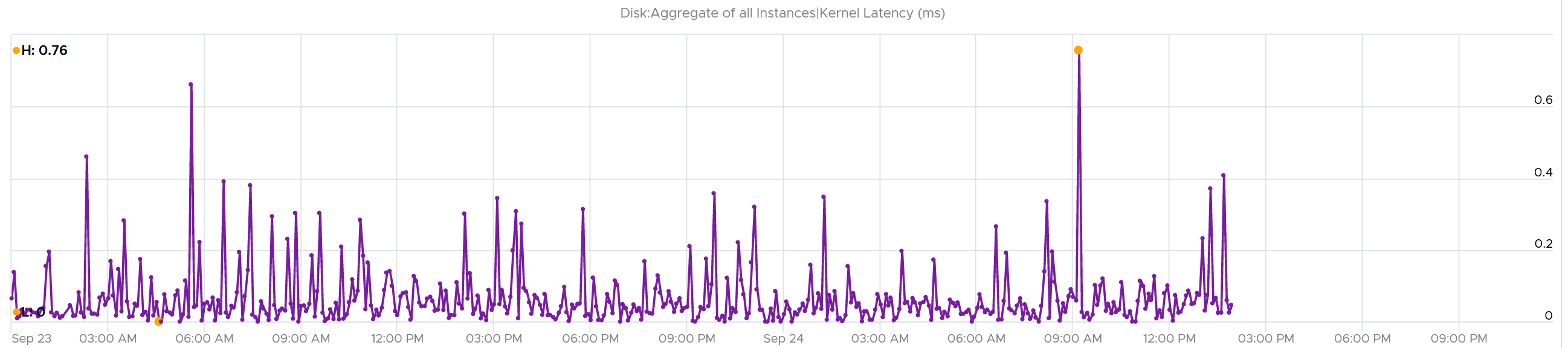 A graph with purple lines Description automatically generated
