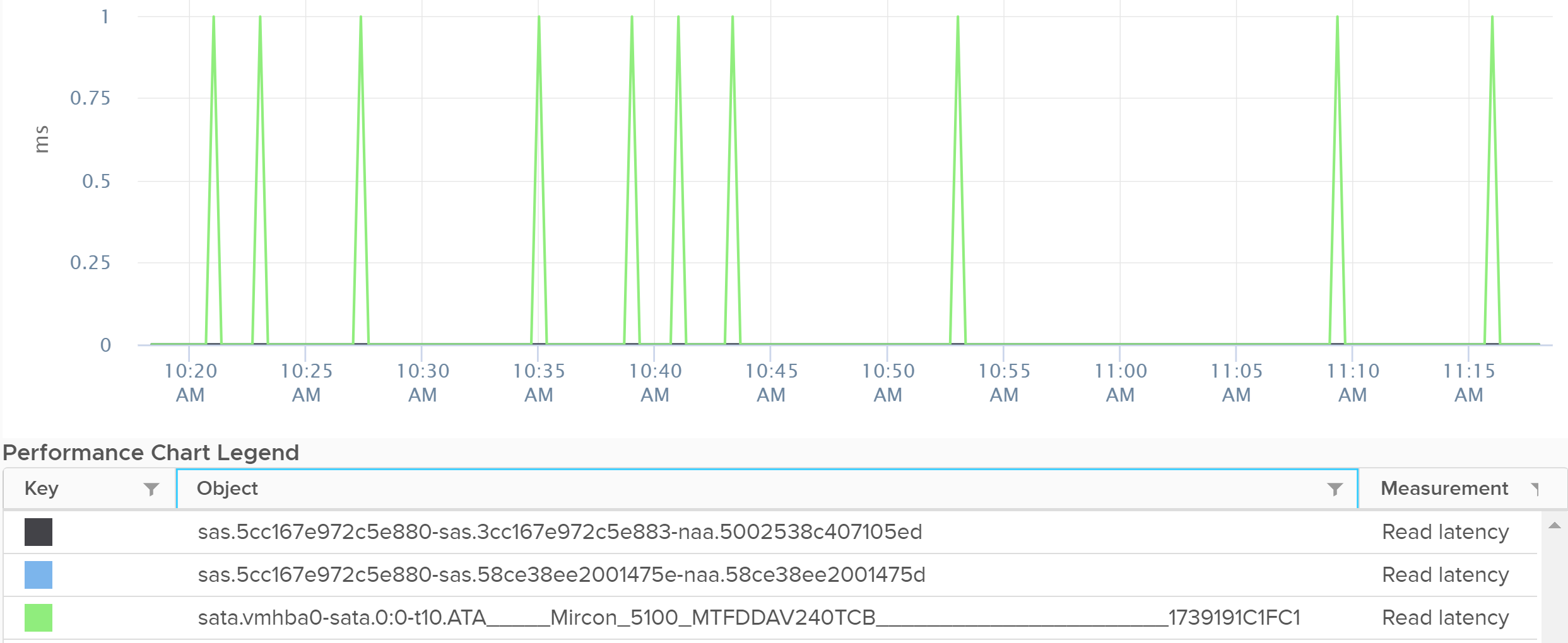 A screenshot of a graph Description automatically generated