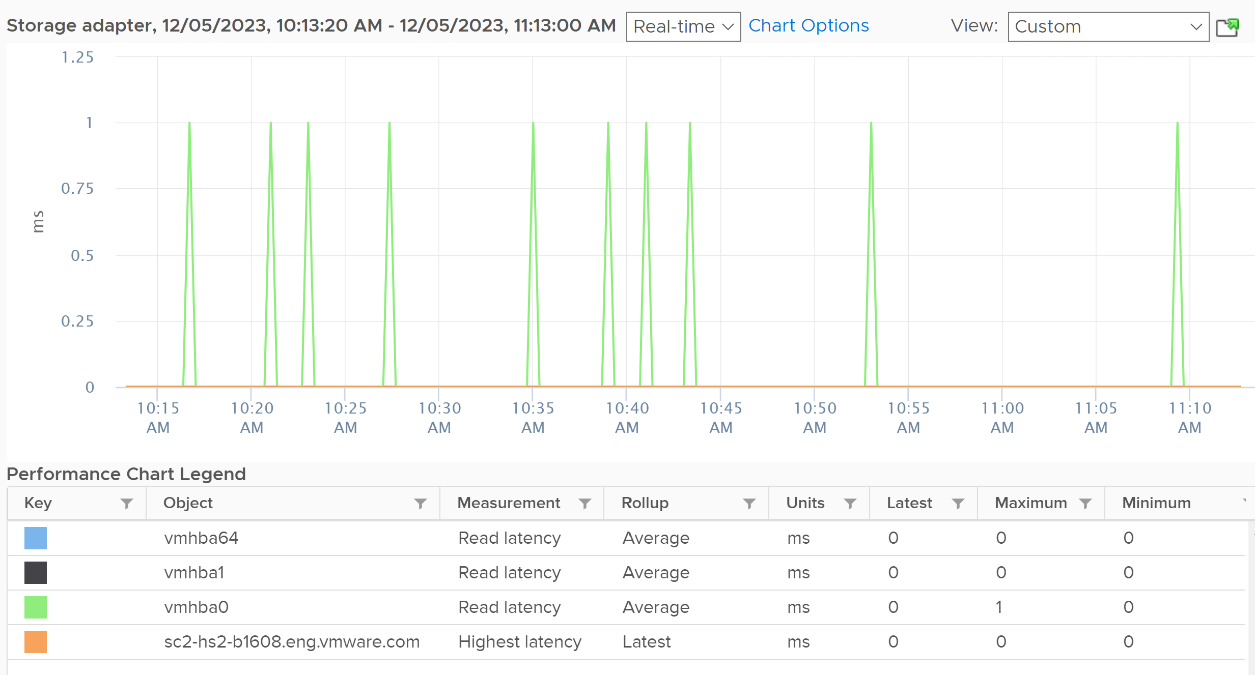 A screenshot of a graph Description automatically generated