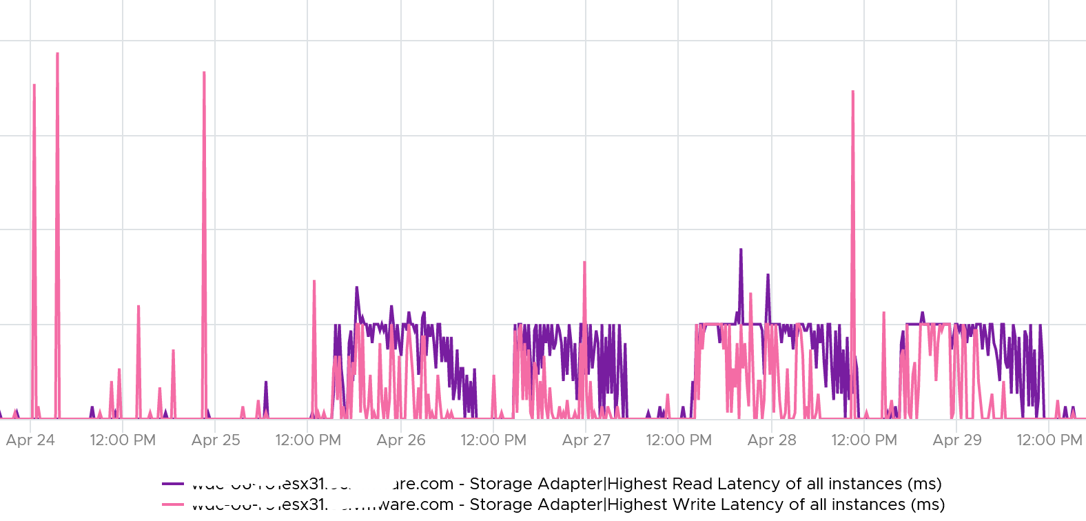 A graph with purple and pink lines Description automatically generated