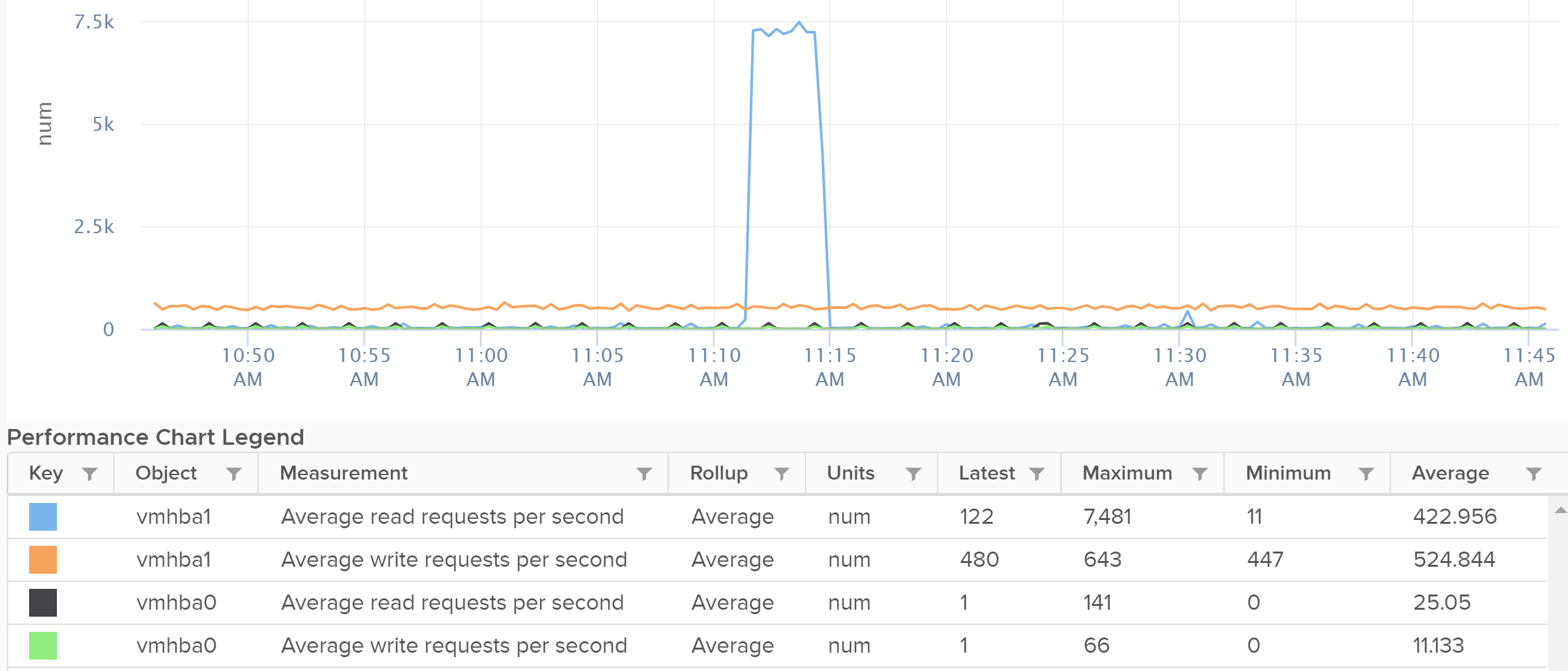 A graph with numbers and lines Description automatically generated