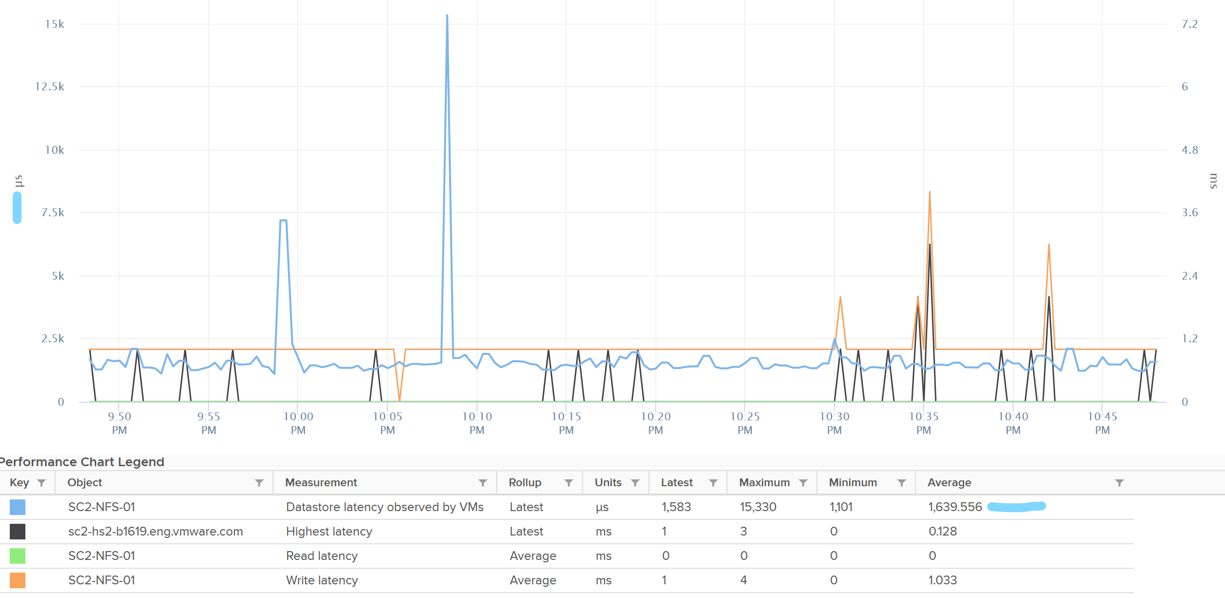 A screenshot of a graph Description automatically generated