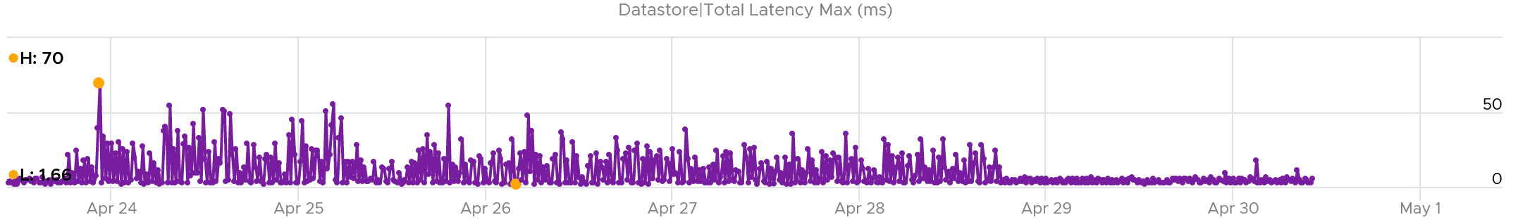 A graph showing a number of objects Description automatically generated with medium confidence