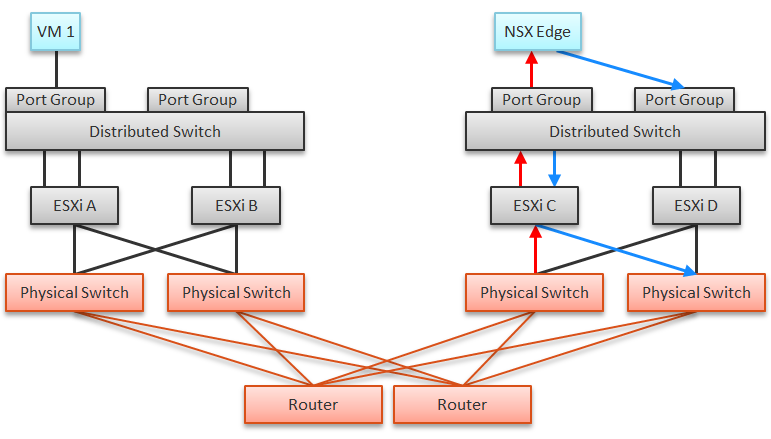 A diagram of a network Description automatically generated