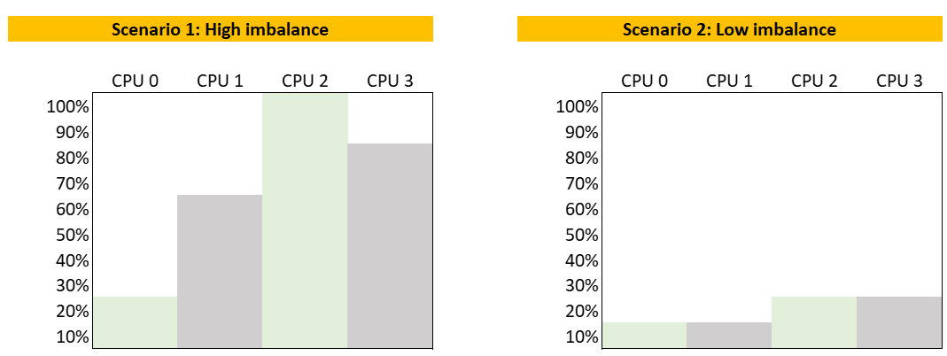A screenshot of a graph Description automatically generated