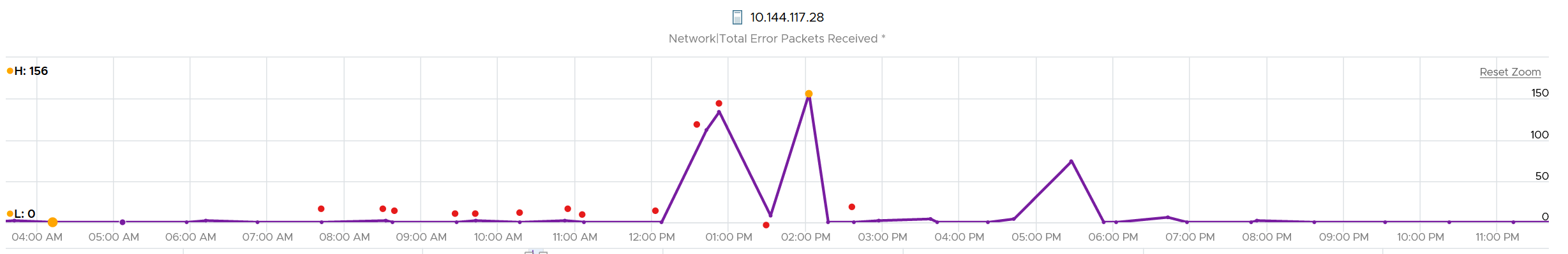 Chart, line chart Description automatically generated