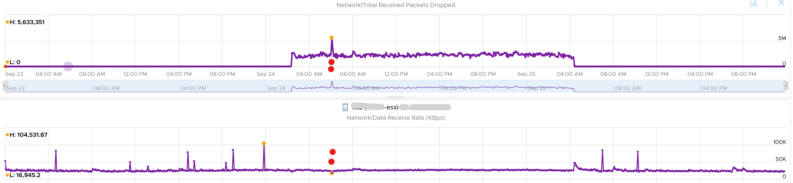 A screenshot of a graph Description automatically generated