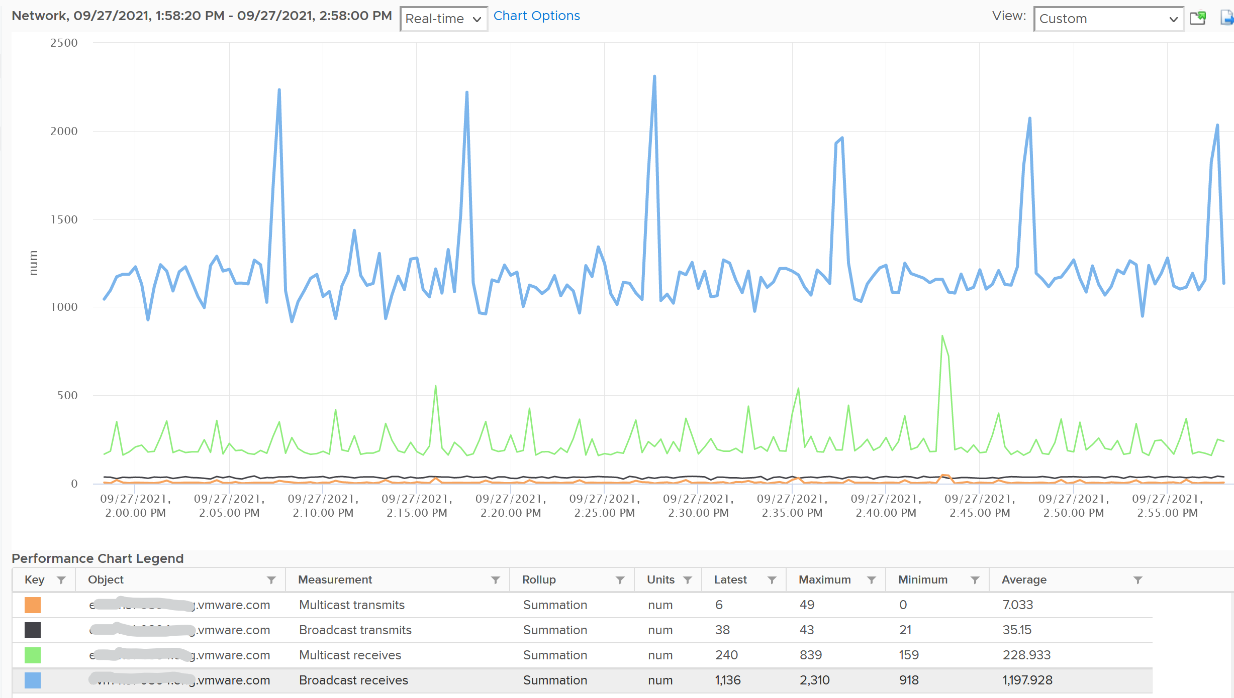 Chart Description automatically generated with medium confidence