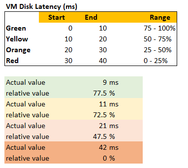 Table Description automatically generated