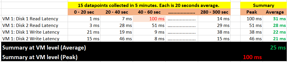 Graphical user interface, table Description automatically generated