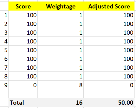 Table Description automatically generated
