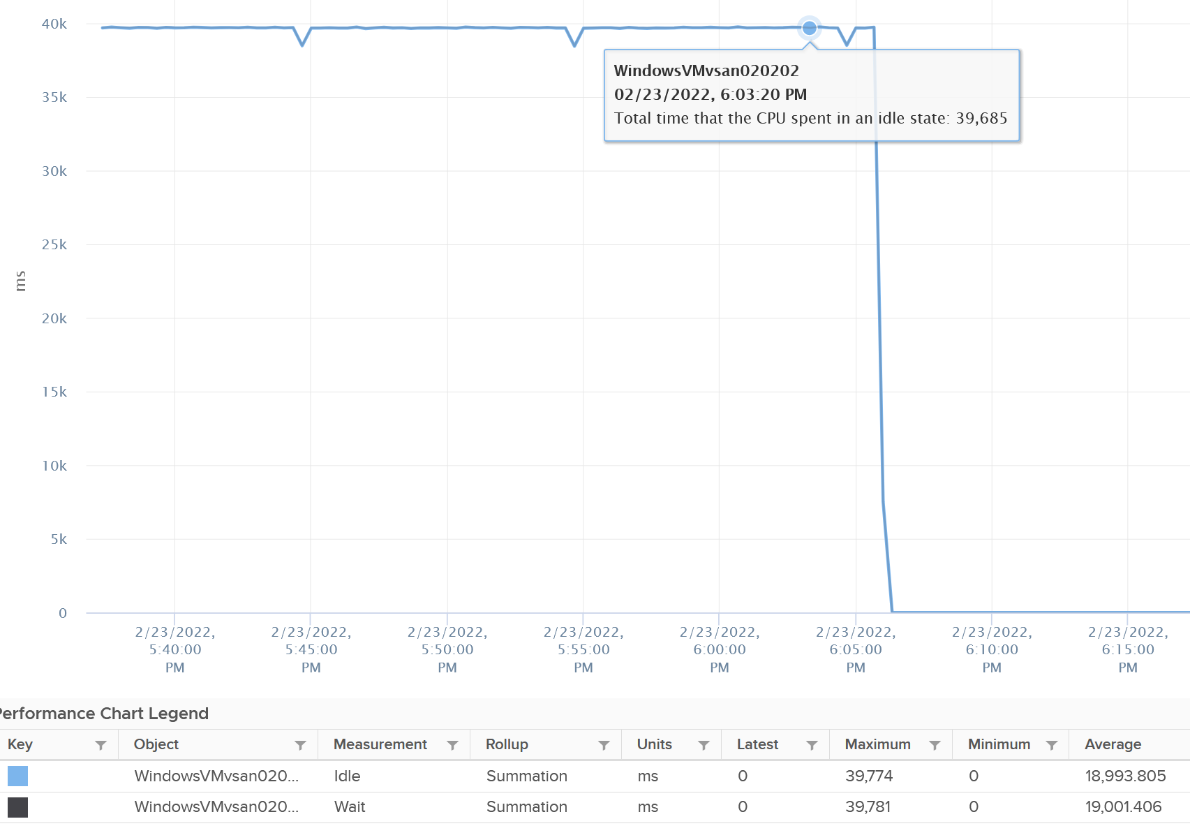 Graphical user interface, chart Description automatically generated