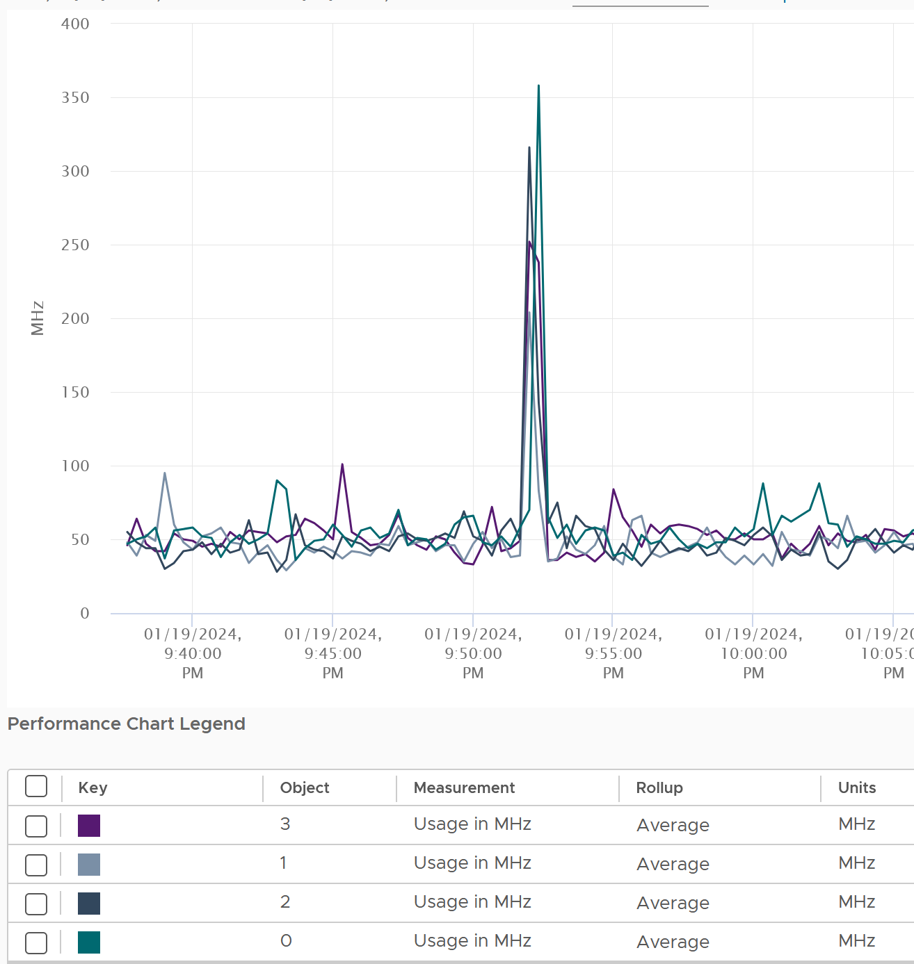 A screenshot of a graph Description automatically generated