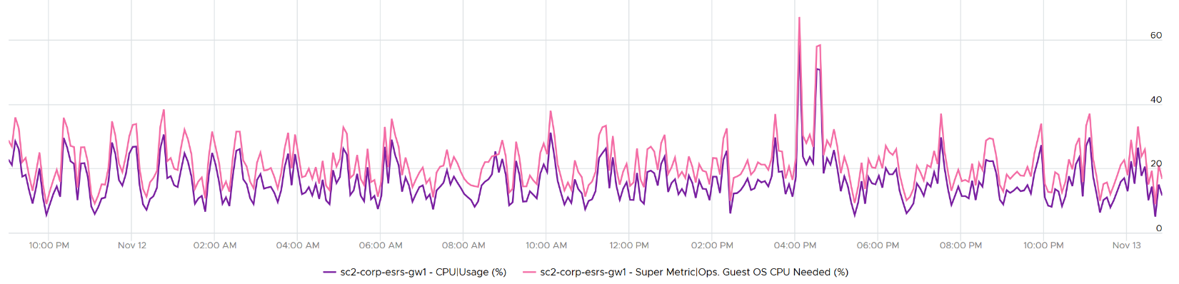 A graph showing a graph Description automatically generated