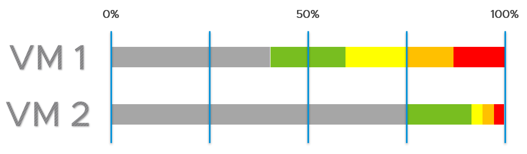 Timeline Description automatically generated