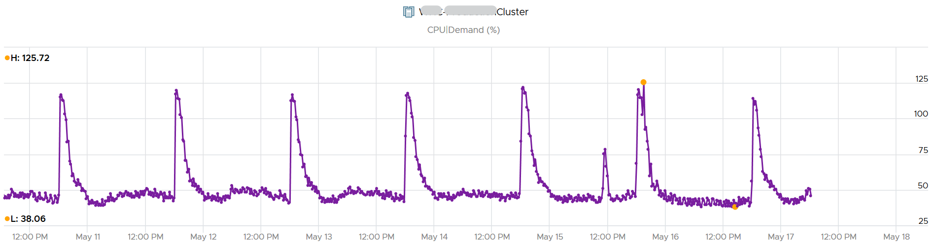 Graphical user interface, chart, histogram Description automatically generated