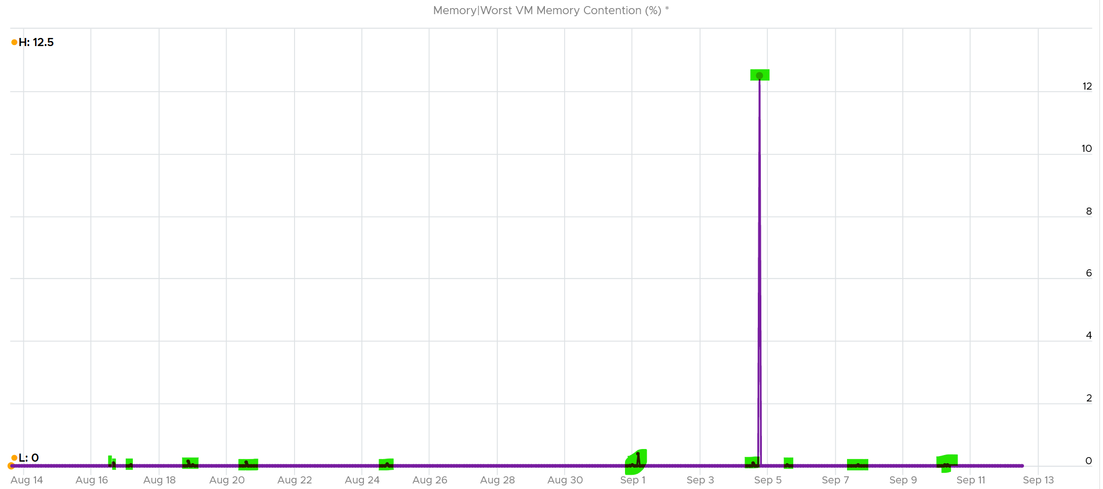 Chart Description automatically generated