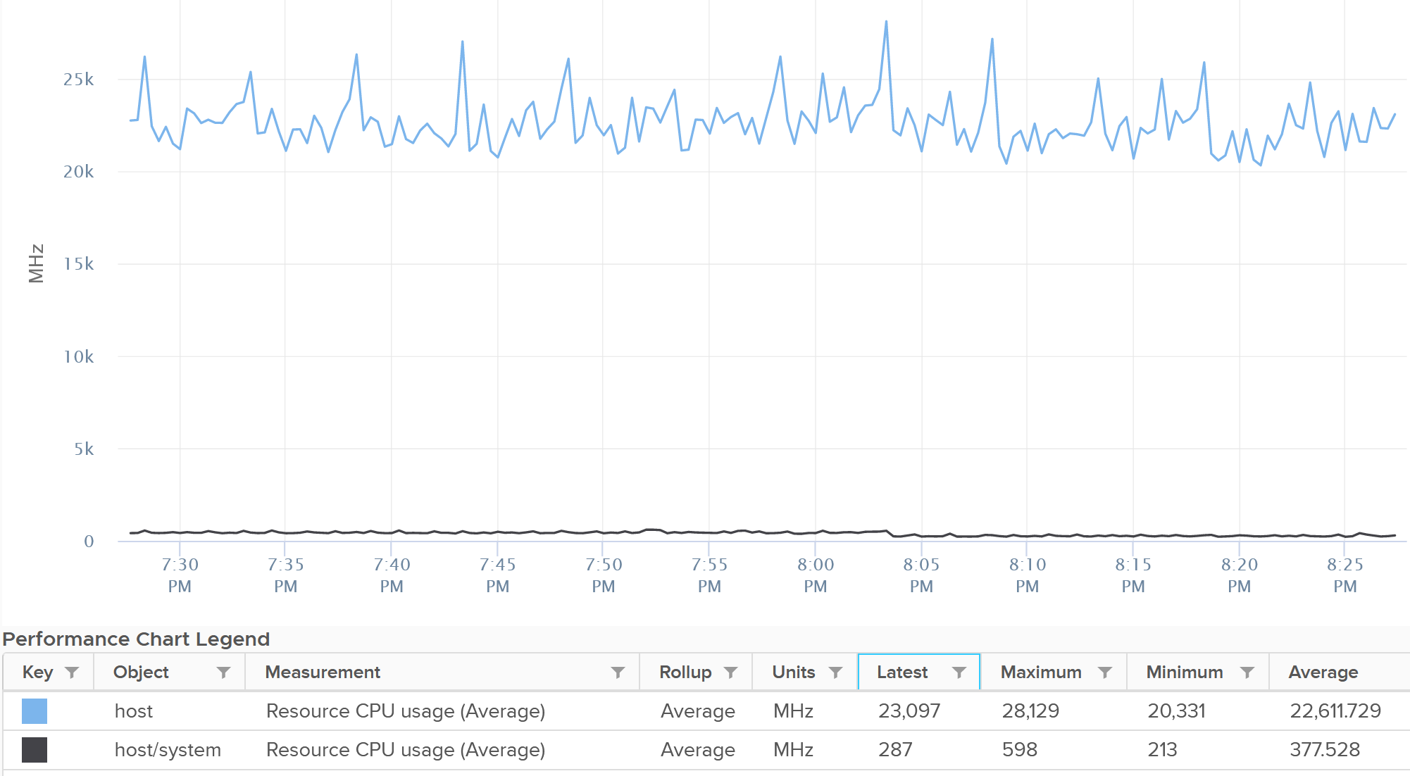 A graph with blue lines Description automatically generated