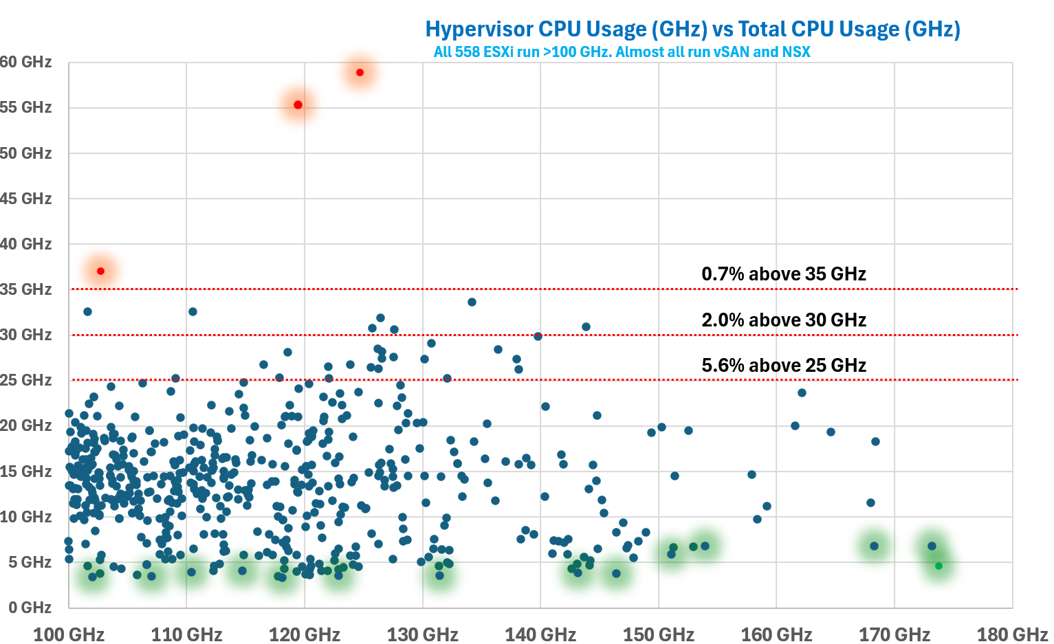 A screen shot of a graph AI-generated content may be incorrect.