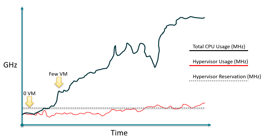 A graph showing time and time AI-generated content may be incorrect.