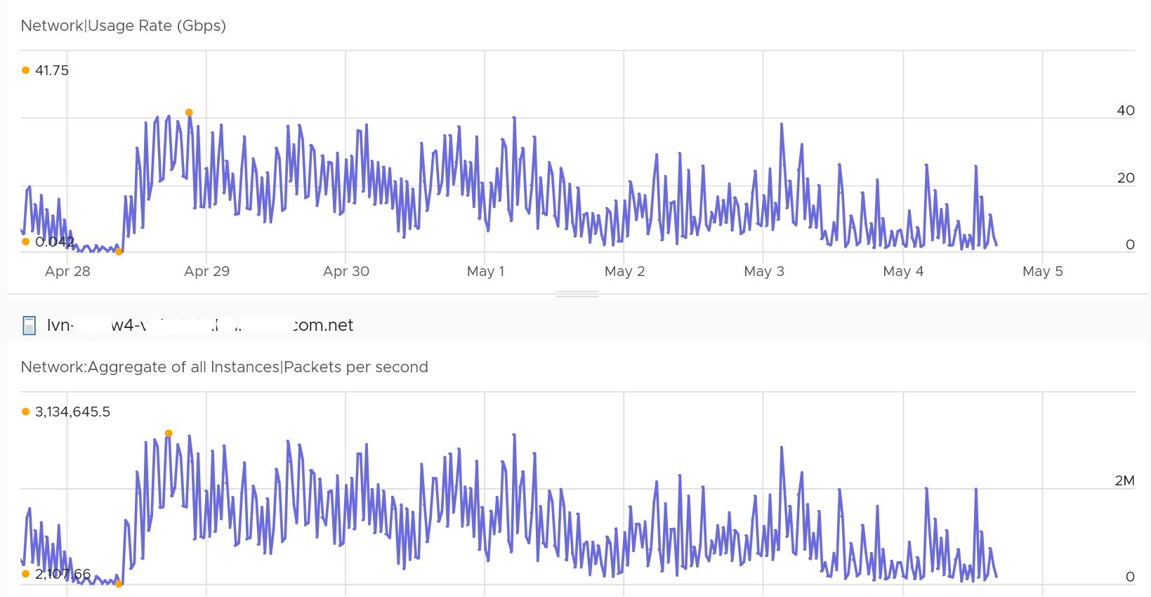 A graph of a graph AI-generated content may be incorrect.