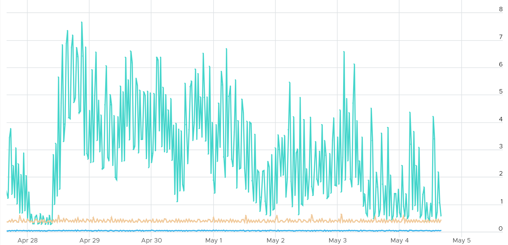 A graph showing a number of data AI-generated content may be incorrect.