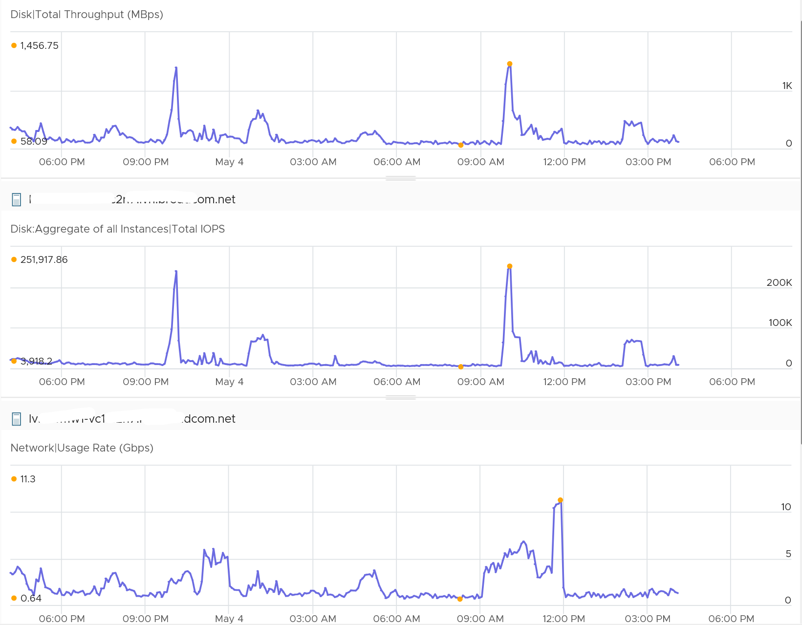 A screenshot of a graph AI-generated content may be incorrect.