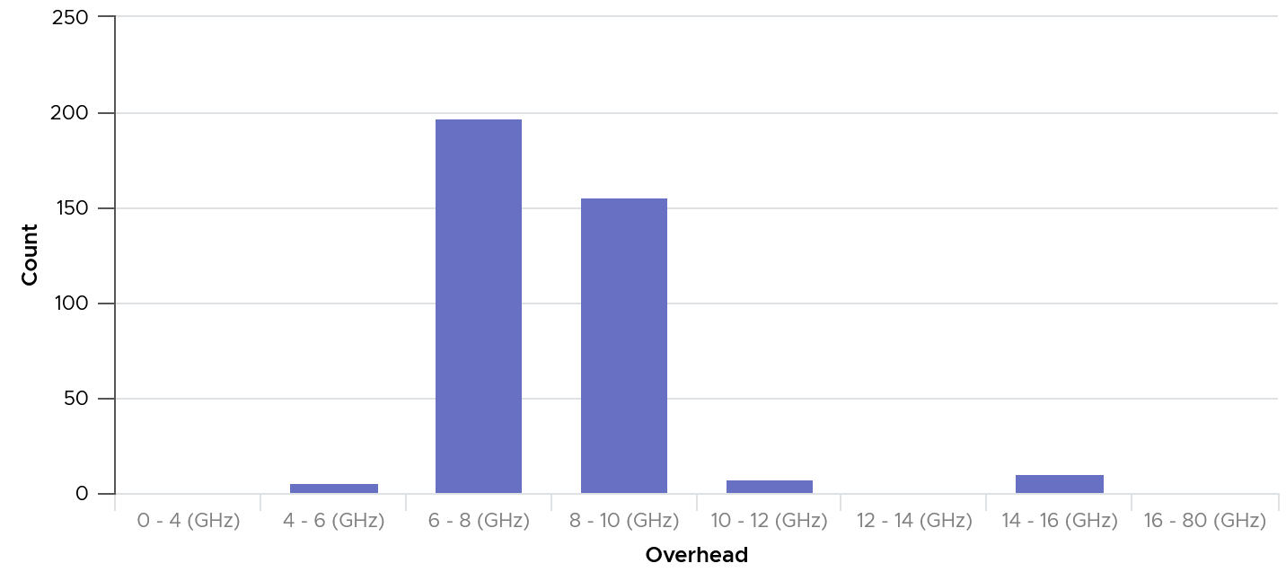 A graph of a number of people Description automatically generated with medium confidence