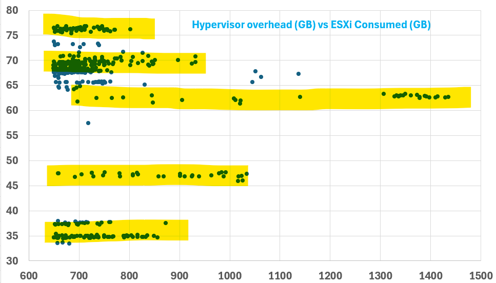A chart with yellow and blue dots AI-generated content may be incorrect.