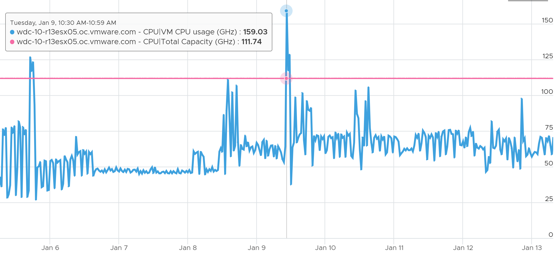 A graph with blue lines Description automatically generated