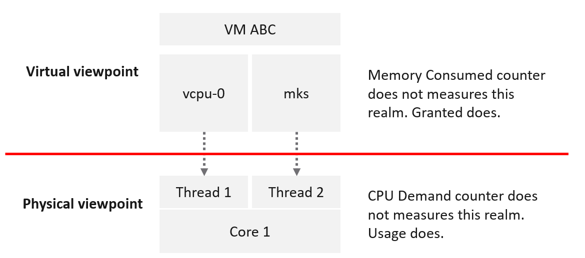A diagram of a computer Description automatically generated
