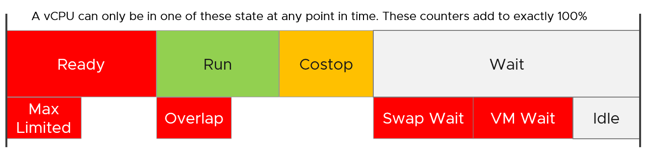 Chart, waterfall chart Description automatically generated
