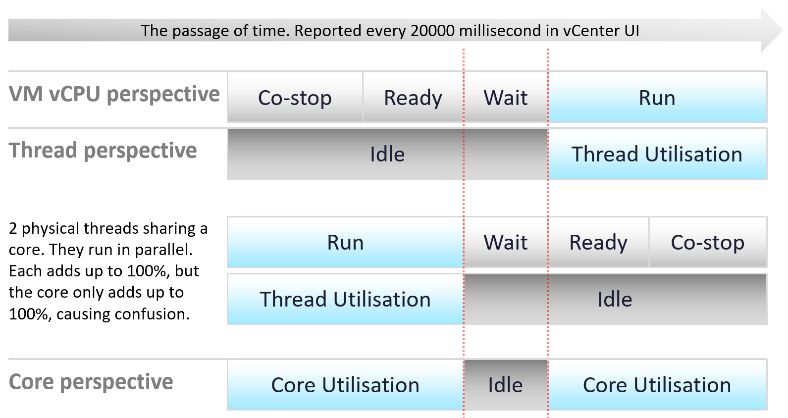 A screenshot of a computer program AI-generated content may be incorrect.