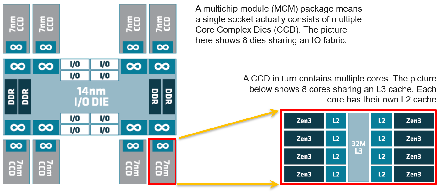 Diagram Description automatically generated