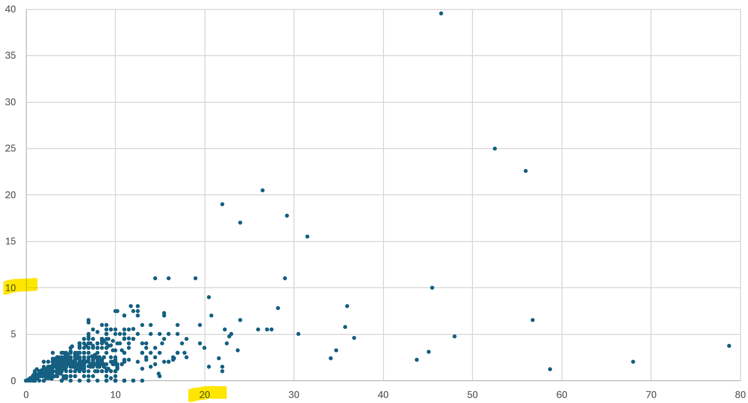 A graph with blue dots Description automatically generated
