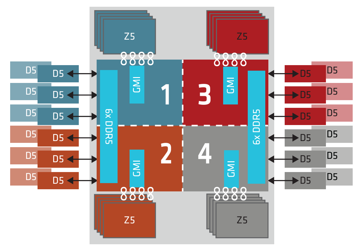 A diagram of a computer Description automatically generated