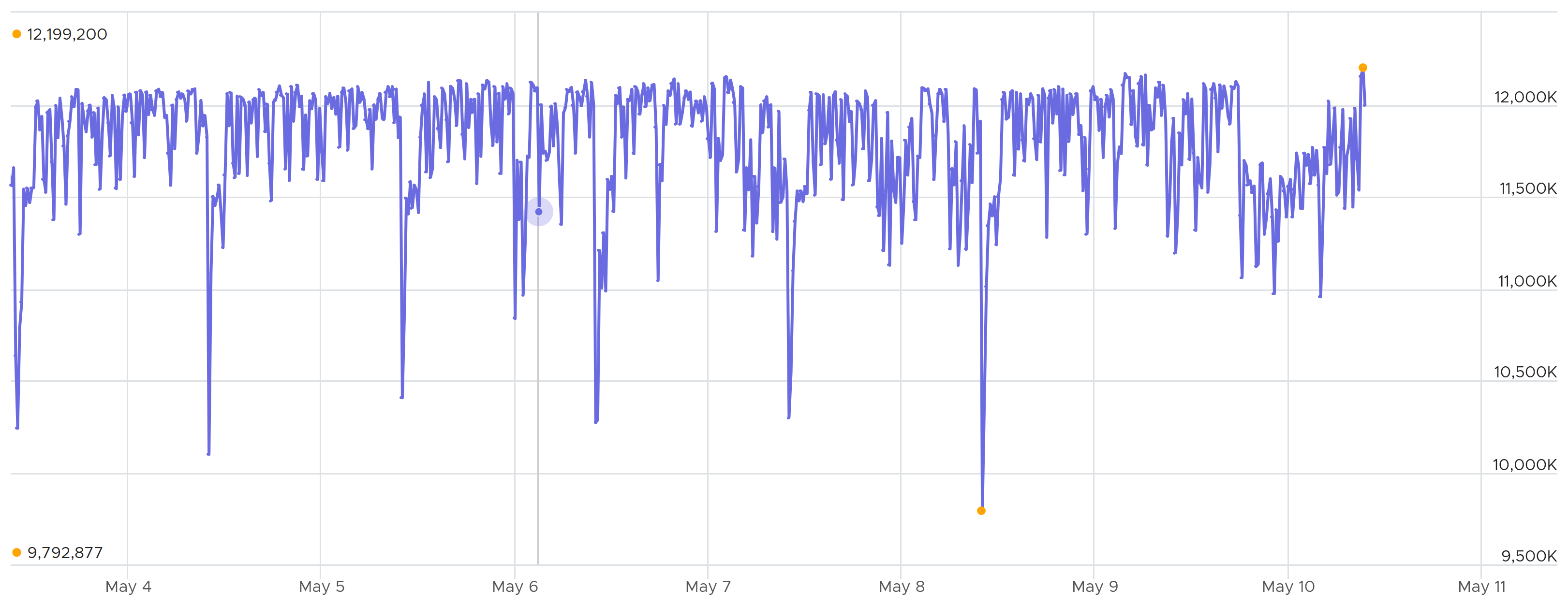 A graph with blue lines AI-generated content may be incorrect.